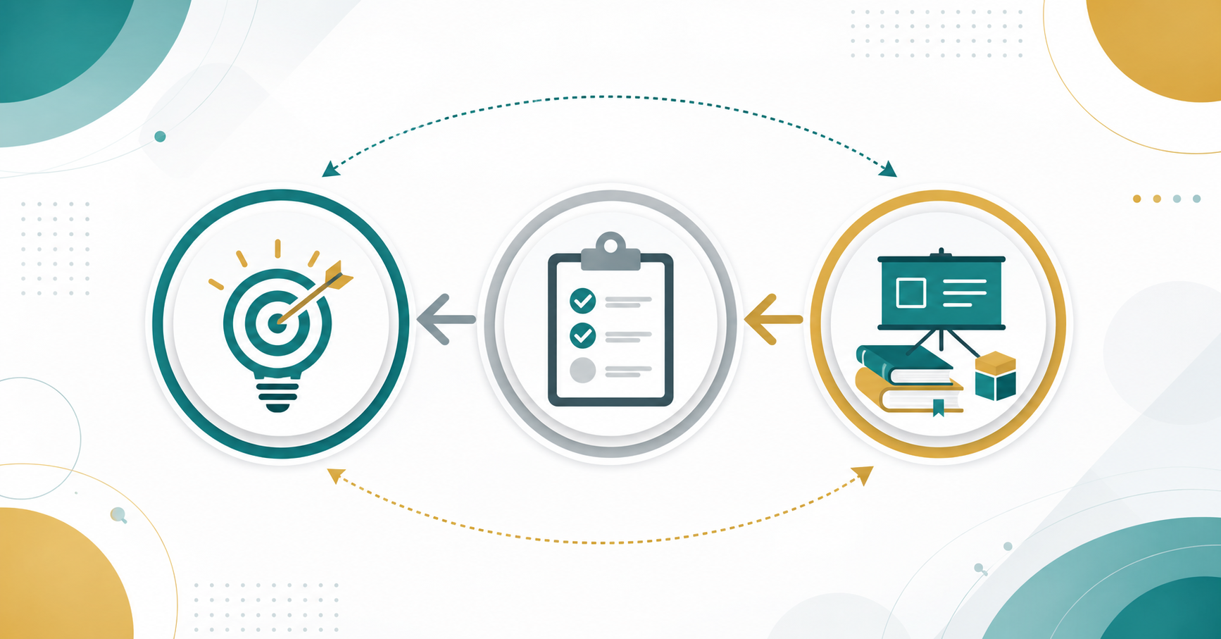Backward design starts with the end in mind back to the objectives