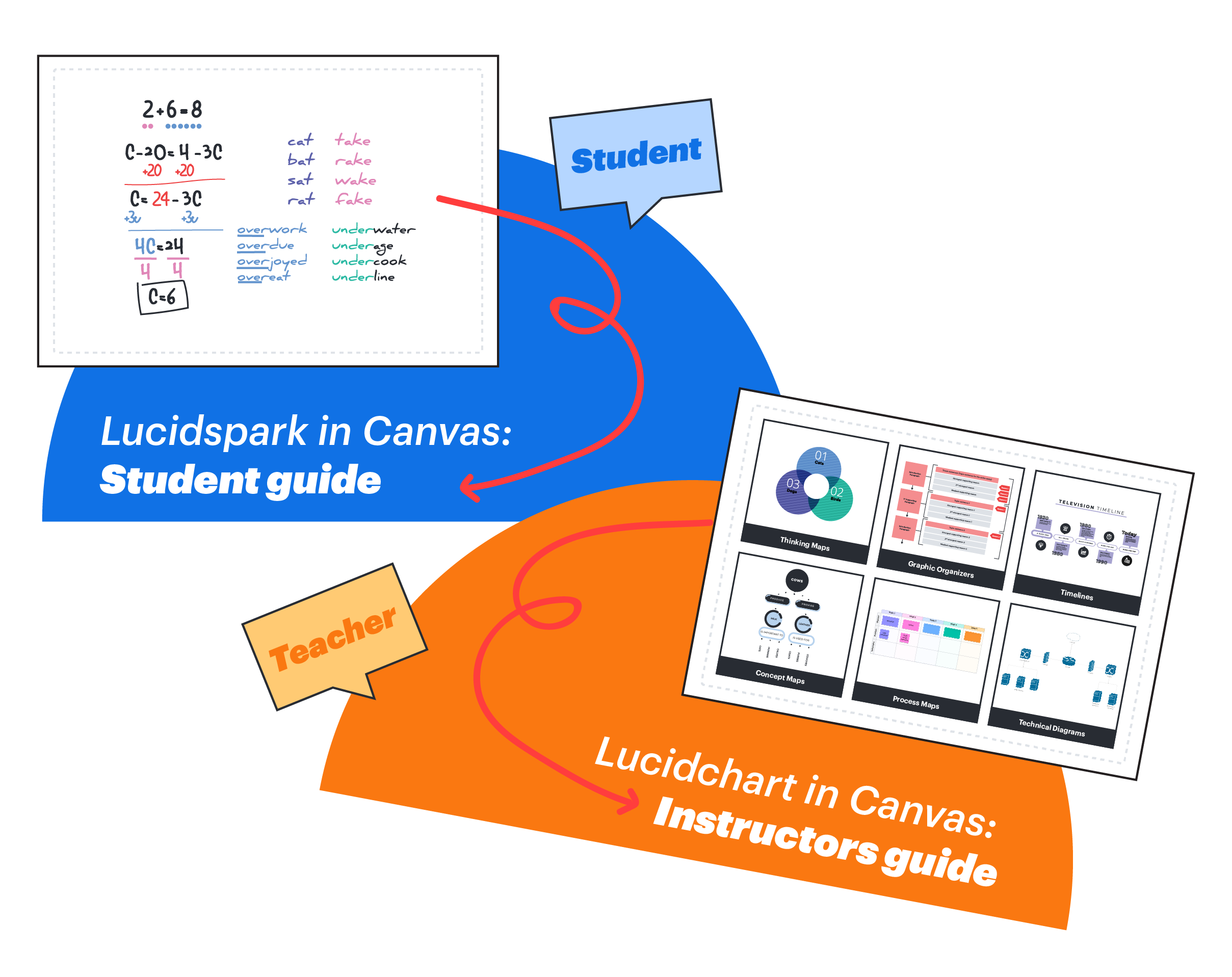 Lucid for Education Blog for ideas